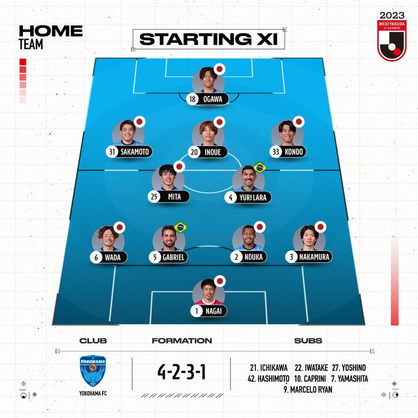 Công Phượng vắng mặt, Yokohama FC nhận thất bại trận khai màn J.League - Ảnh 1.