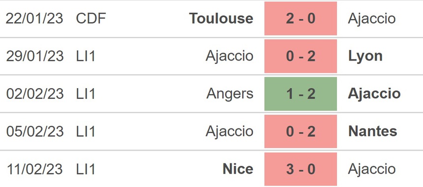 Nhận định, soi kèo Lorient vs Ajaccio, Ligue 1 vòng 24 (21h00, 19/2) - Ảnh 4.