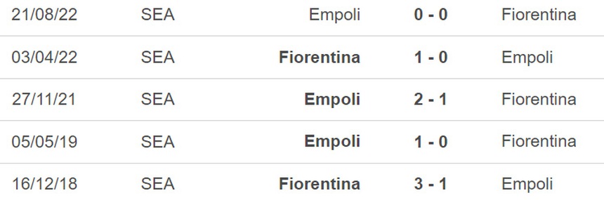 Nhận định, soi kèo Fiorentina vs Empoli (21h00, 19/2), vòng 23 Serie A - Ảnh 3.