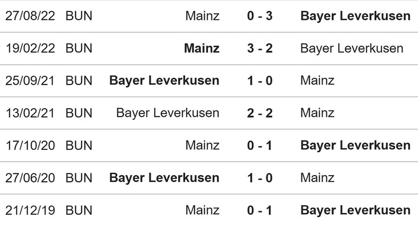 Nhận định, soi kèo Leverkusen vs Mainz (01h30, 20/2), vòng 21 Bundesliga - Ảnh 3.