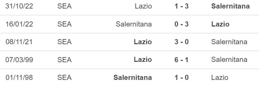 Nhận định, soi kèo Salernitana vs Lazio (21h00, 19/2), vòng 23 Serie A - Ảnh 3.