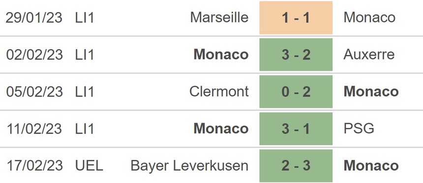 Nhận định, soi kèo Brest vs Monaco, Ligue 1 vòng 24 (21h00, 19/2) - Ảnh 4.