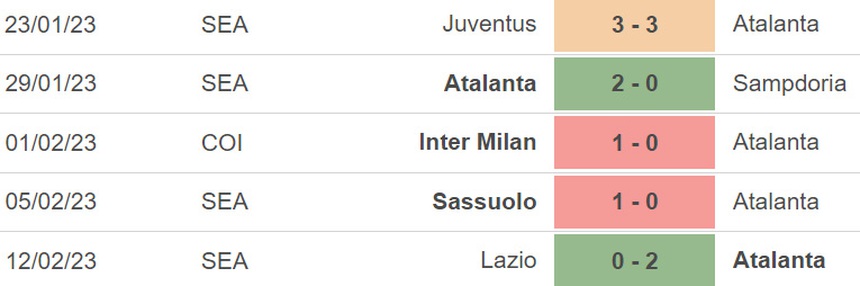 Nhận định, soi kèo Atalanta vs Lecce (18h30, 19/2), vòng 23 Serie A - Ảnh 4.