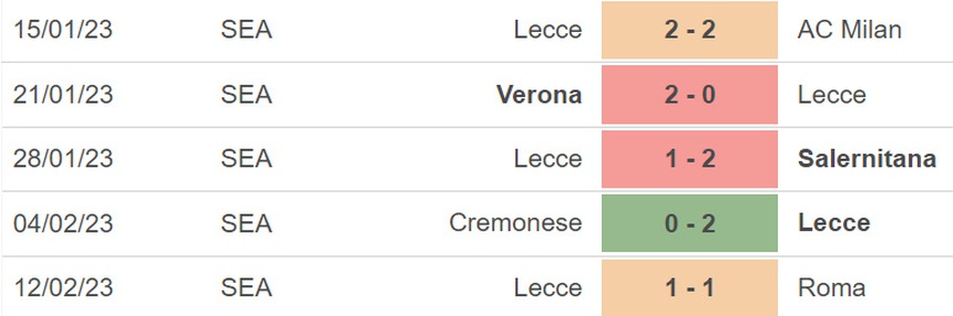 Nhận định, soi kèo Atalanta vs Lecce (18h30, 19/2), vòng 23 Serie A - Ảnh 5.