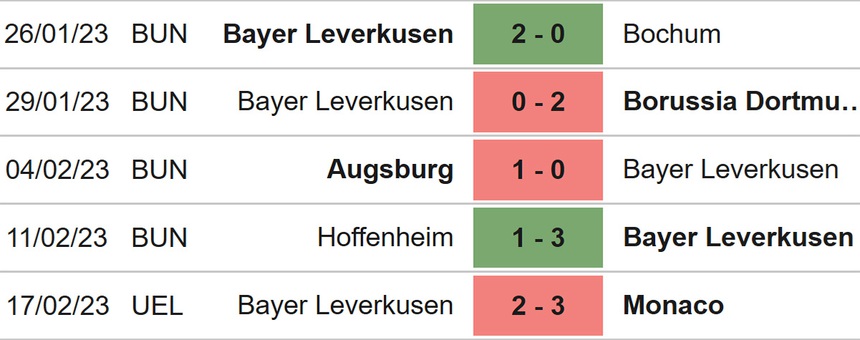 Nhận định, soi kèo Leverkusen vs Mainz (01h30, 20/2), vòng 21 Bundesliga - Ảnh 4.