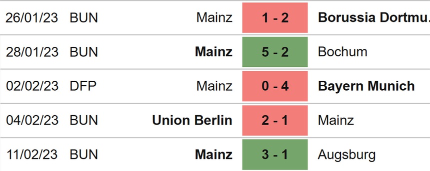 Nhận định, soi kèo Leverkusen vs Mainz (01h30, 20/2), vòng 21 Bundesliga - Ảnh 5.