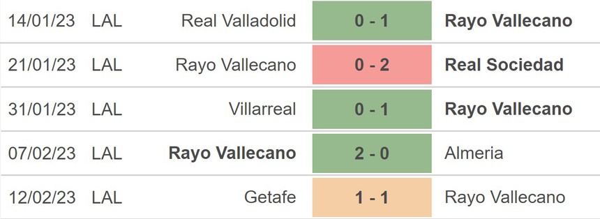 Nhận định, soi kèo Vallecano vs Sevilla (22h15, 19/2), La Liga vòng 22 - Ảnh 3.
