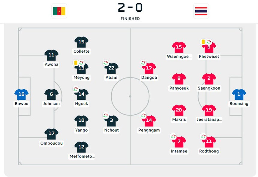 Thái Lan thua sốc dù được bù giờ 20 phút, phải ngước nhìn Việt Nam dự World Cup - Ảnh 7.