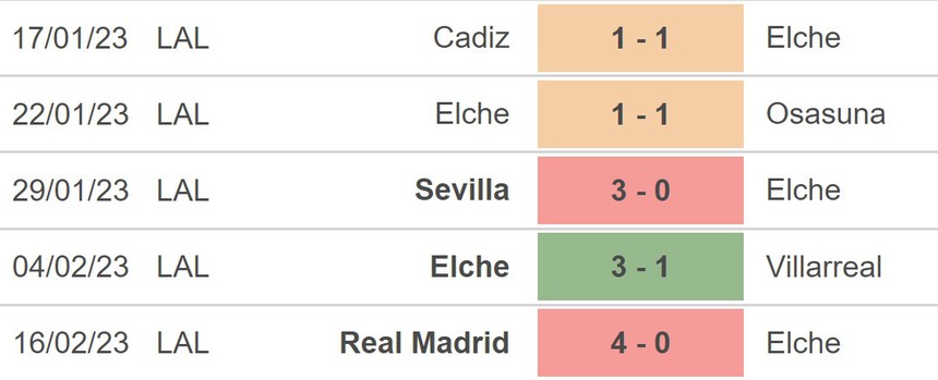 Nhận định, soi kèo Elche vs Espanyol (20h00, 19/2), La Liga vòng 22 - Ảnh 3.