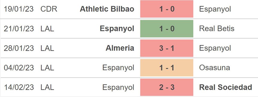 Nhận định, soi kèo Elche vs Espanyol (20h00, 19/2), La Liga vòng 22 - Ảnh 4.