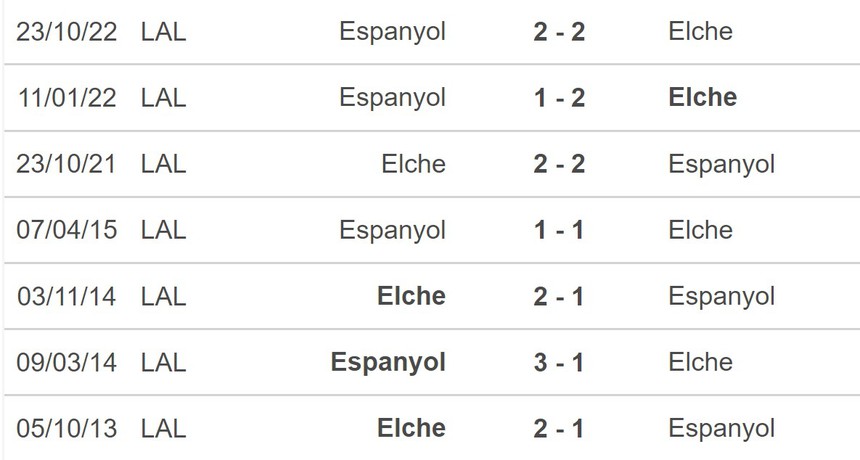 Nhận định, soi kèo Elche vs Espanyol (20h00, 19/2), La Liga vòng 22 - Ảnh 5.