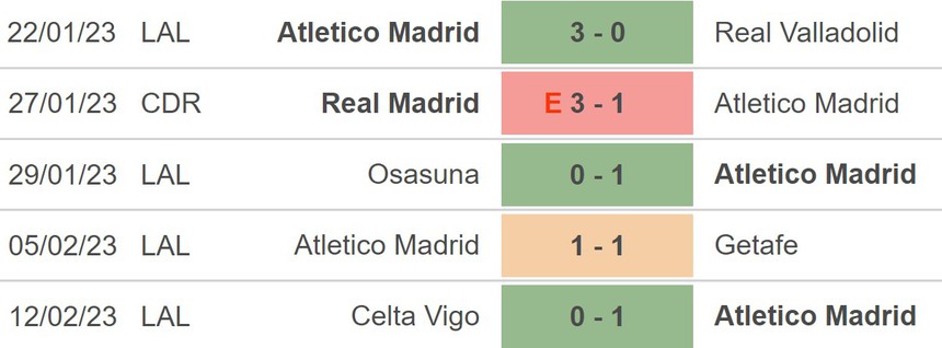 Nhận định, soi kèo Atletico Madrid vs Athletic Bilbao (00h30, 20/2), La Liga vòng 22 - Ảnh 3.