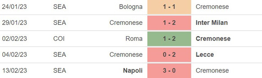 Nhận định, soi kèo Torino vs Cremonese (02h45, 21/2), vòng 23 Serie A - Ảnh 4.
