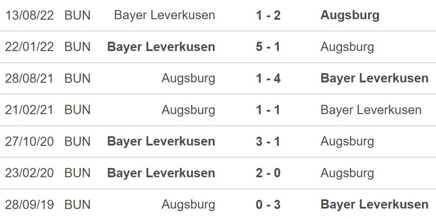 Nhận định, soi kèo Augsburg vs Leverkusen (02h30, 4/2), vòng 19 Bundesliga - Ảnh 2.