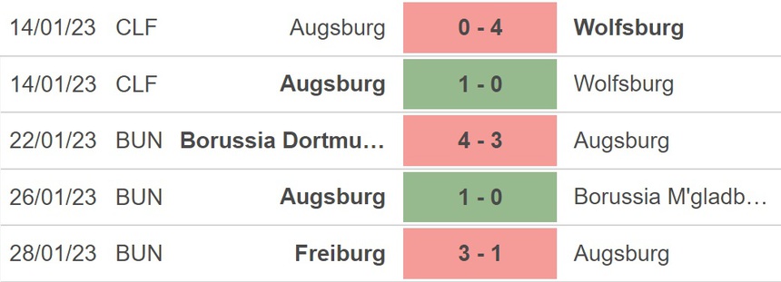 Nhận định, soi kèo Augsburg vs Leverkusen (02h30, 4/2), vòng 19 Bundesliga - Ảnh 3.