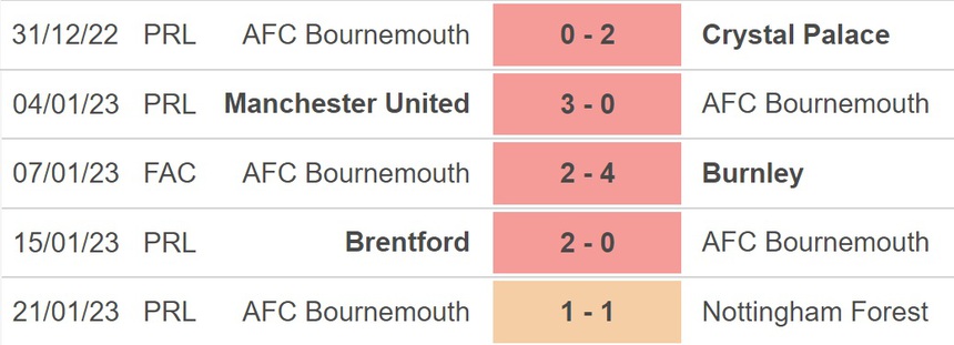 Nhận định, soi kèo Brighton vs Bournemouth (22h00, 4/2), vòng 22 Ngoại hạng Anh - Ảnh 4. Nhận định, soi kèo Brighton vs Bournemouth (22h00, 4/2), vòng 22 Ngoại hạng Anh - Ảnh 4.