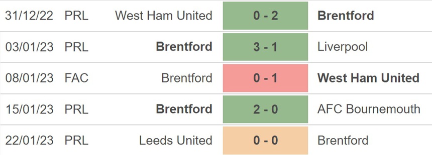 Nhận định, soi kèo Brentford vs Southampton (22h00, 4/2), vòng 22 Ngoại hạng Anh - Ảnh 3. Nhận định, soi kèo Brentford vs Southampton (22h00, 4/2), vòng 22 Ngoại hạng Anh - Ảnh 3.