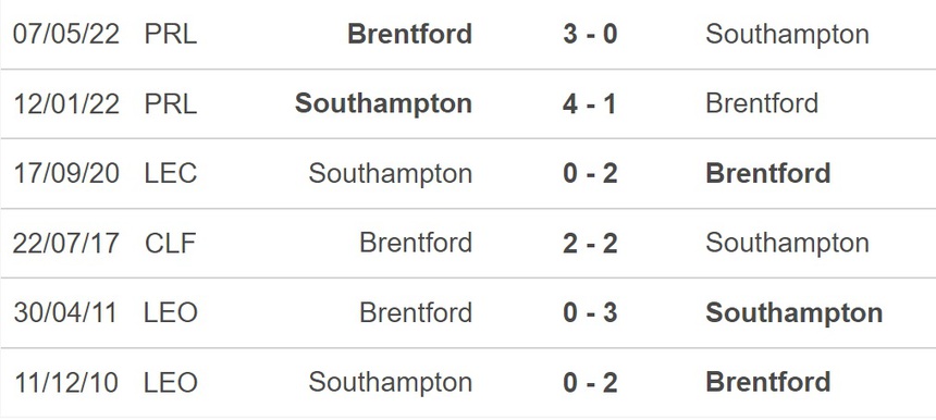 Nhận định, soi kèo Brentford vs Southampton (22h00, 4/2), vòng 22 Ngoại hạng Anh - Ảnh 2. Nhận định, soi kèo Brentford vs Southampton (22h00, 4/2), vòng 22 Ngoại hạng Anh - Ảnh 2.