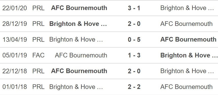 Nhận định, soi kèo Brighton vs Bournemouth (22h00, 4/2), vòng 22 Ngoại hạng Anh - Ảnh 2. Nhận định, soi kèo Brighton vs Bournemouth (22h00, 4/2), vòng 22 Ngoại hạng Anh - Ảnh 2.