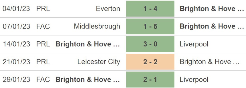 Nhận định, soi kèo Brighton vs Bournemouth (22h00, 4/2), vòng 22 Ngoại hạng Anh - Ảnh 3. Nhận định, soi kèo Brighton vs Bournemouth (22h00, 4/2), vòng 22 Ngoại hạng Anh - Ảnh 3.