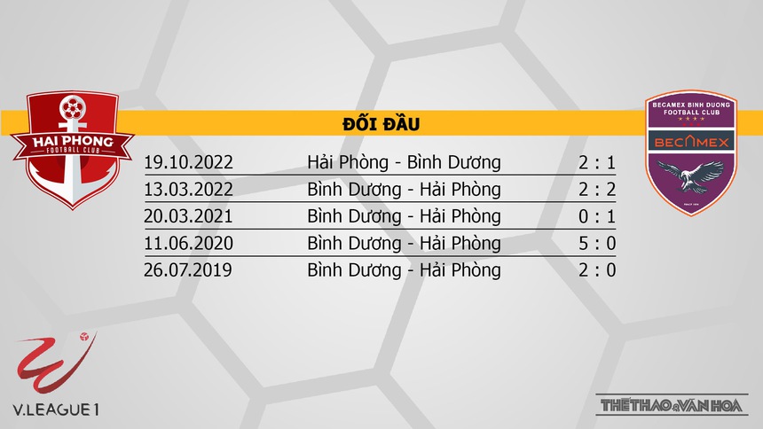 Nhận định, soi kèo Hải Phòng vs Bình Dương (19h15, 4/2), vòng 1 V-League 2023 - Ảnh 3.
