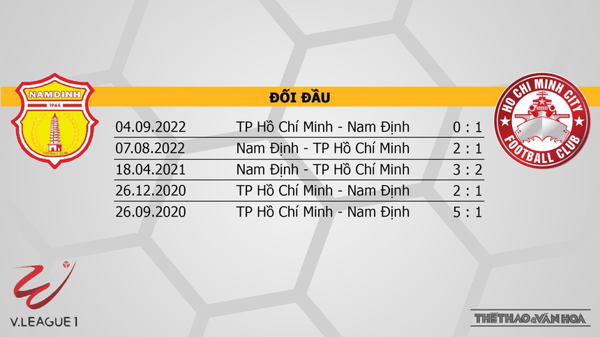 Nhận định, soi kèo Nam Định vs TPHCM (17h00, 3/2): Chủ nhà áp đảo - Ảnh 3.