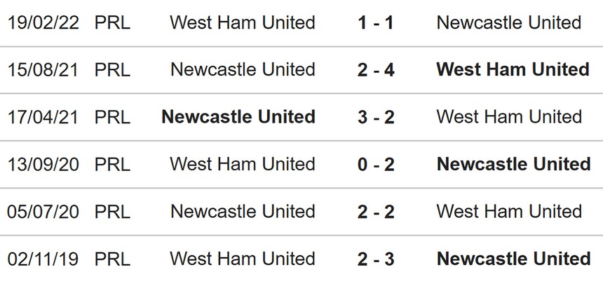 Nhận định, soi kèo Newcastle vs West Ham (00h30, 5/2), vòng 22 Ngoại hạng Anh - Ảnh 2.
