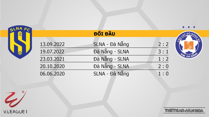 Nhận định, soi kèo SLNA vs Đà Nẵng (18h00, 3/2), vòng 1 V-League 2023 - Ảnh 3.