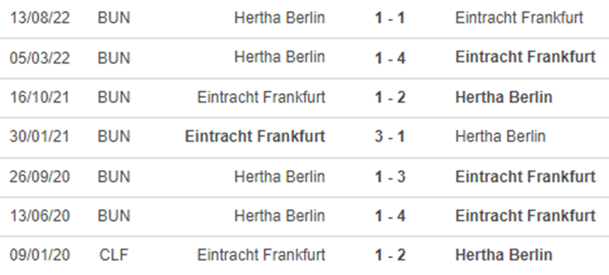 Đối đầu Frankfurt vs Hertha Berlin