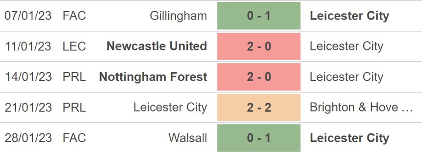 Nhận định, soi kèo Aston Villa vs Leicester (22h00, 4/2), vòng 22 Ngoại hạng Anh - Ảnh 4.