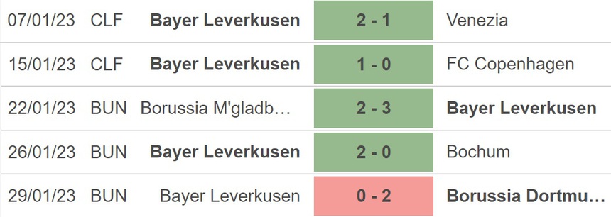 Nhận định, soi kèo Augsburg vs Leverkusen (02h30, 4/2), vòng 19 Bundesliga - Ảnh 4.