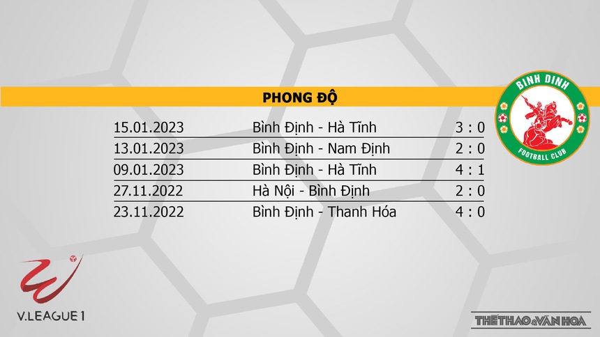 Nhận định, soi kèo CAHN vs Bình Định (18h00, 3/2), vòng 1 V-League 2023 - Ảnh 5.