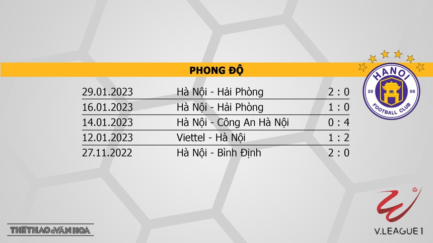 Nhận định, soi kèo Viettel vs Hà Nội (19h15, 5/2), vòng 1 V-League 2023 - Ảnh 5. Nhận định, soi kèo Viettel vs Hà Nội (19h15, 5/2), vòng 1 V-League 2023 - Ảnh 5.