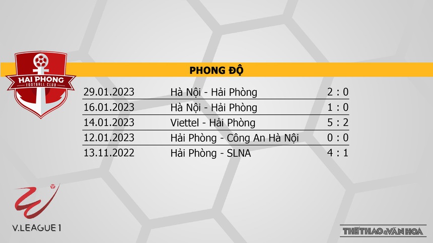 Nhận định, soi kèo Hải Phòng vs Bình Dương (19h15, 4/2), vòng 1 V-League 2023 - Ảnh 4.