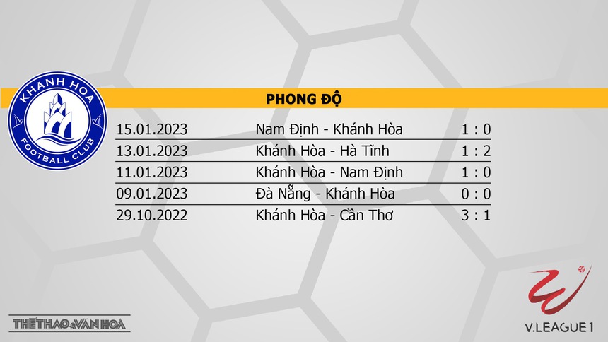 Nhận định, soi kèo Khánh Hòa vs Thanh Hóa (17h00, 3/2), vòng 1 V-League 2023 - Ảnh 4.