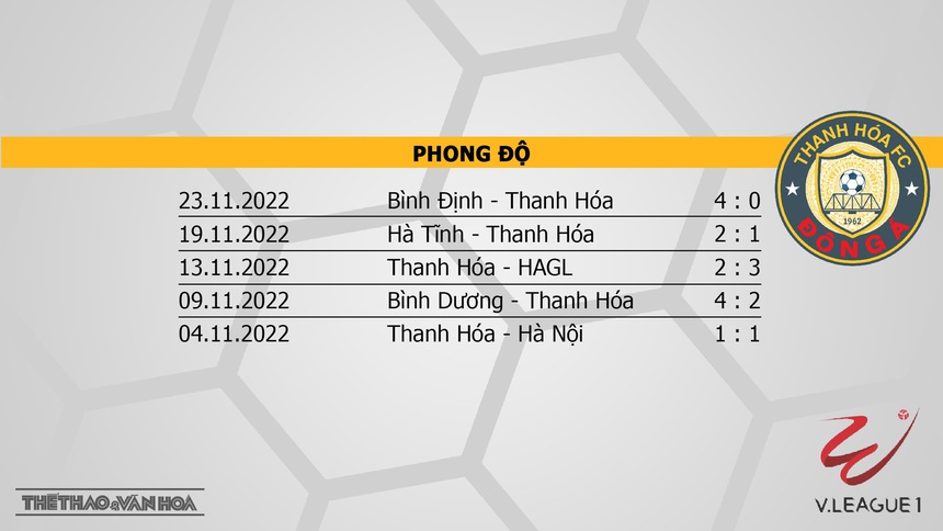 Nhận định, soi kèo Khánh Hòa vs Thanh Hóa (17h00, 3/2), vòng 1 V-League 2023 - Ảnh 5.