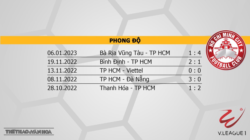 Nhận định, soi kèo Nam Định vs TPHCM (17h00, 3/2): Chủ nhà áp đảo - Ảnh 5.
