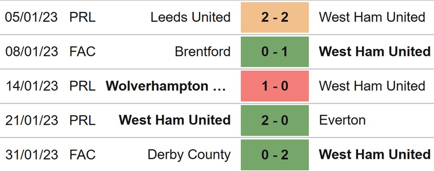 Nhận định, soi kèo Newcastle vs West Ham (00h30, 5/2), vòng 22 Ngoại hạng Anh - Ảnh 4.