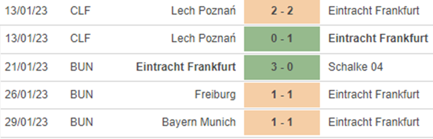 Phong độ Frankfurt