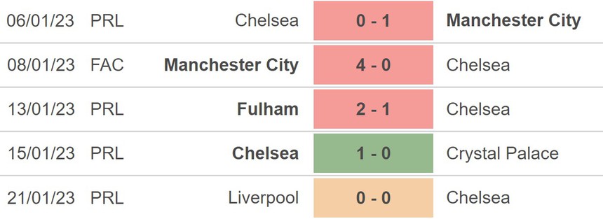 Nhận định, soi kèo Chelsea vs Fulham (3h00 ngày 4/2), vòng 22 Ngoại hạng Anh - Ảnh 4.