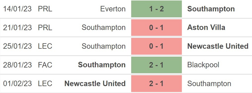 Nhận định, soi kèo Brentford vs Southampton (22h00, 4/2), vòng 22 Ngoại hạng Anh - Ảnh 4. Nhận định, soi kèo Brentford vs Southampton (22h00, 4/2), vòng 22 Ngoại hạng Anh - Ảnh 4.