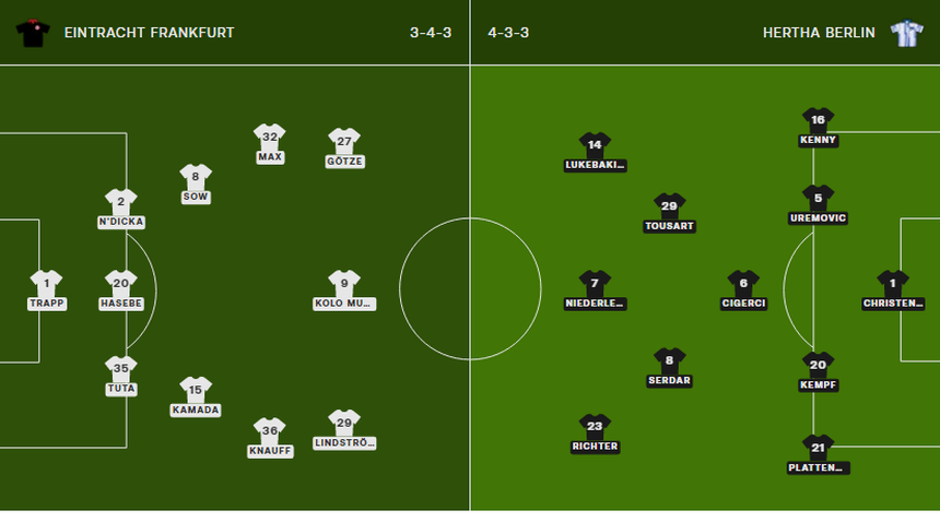 Đội hình dự kiến Frankfurt vs Hertha Berlin