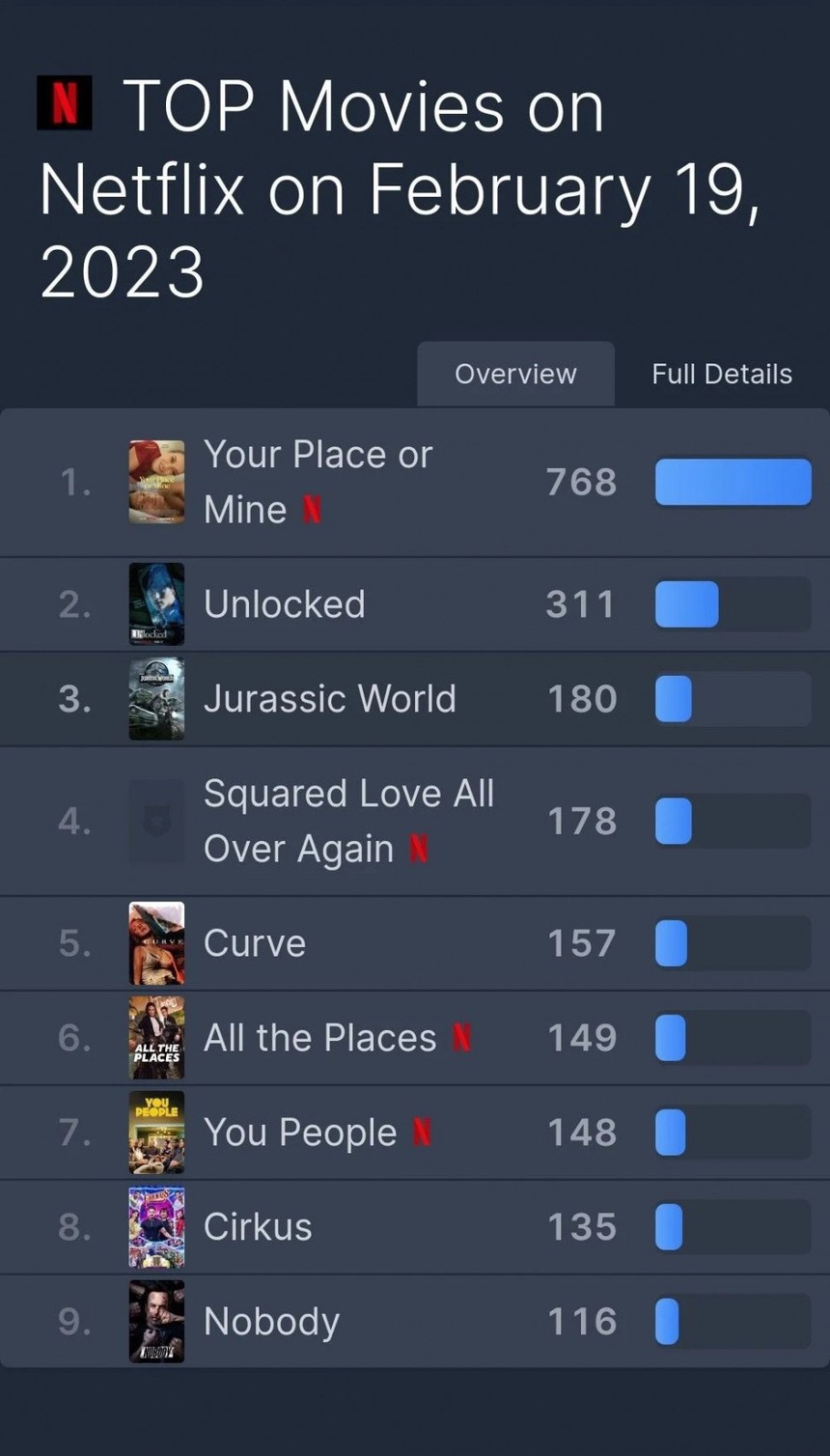Phim Hàn Quốc 'Unlocked' gây sốt trên Netflix toàn cầu - Ảnh 4.