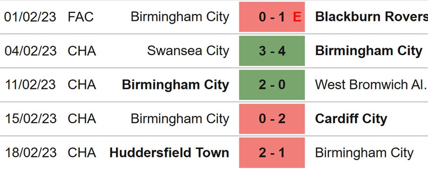 Nhận định, soi kèo Norwich vs Birmingham (02h45, 22/2), vòng 33 hạng nhất Anh - Ảnh 5.