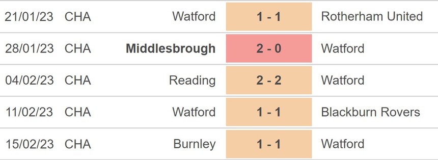 Nhận định, soi kèo Watford vs West Brom (03h00, 21/2), vòng 33 hạng nhất Anh - Ảnh 2.