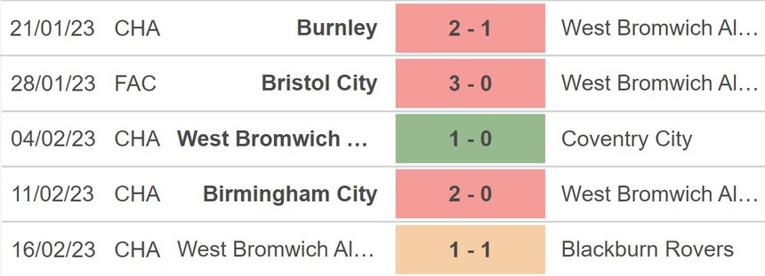 Nhận định, soi kèo Watford vs West Brom (03h00, 21/2), vòng 33 hạng nhất Anh - Ảnh 3.