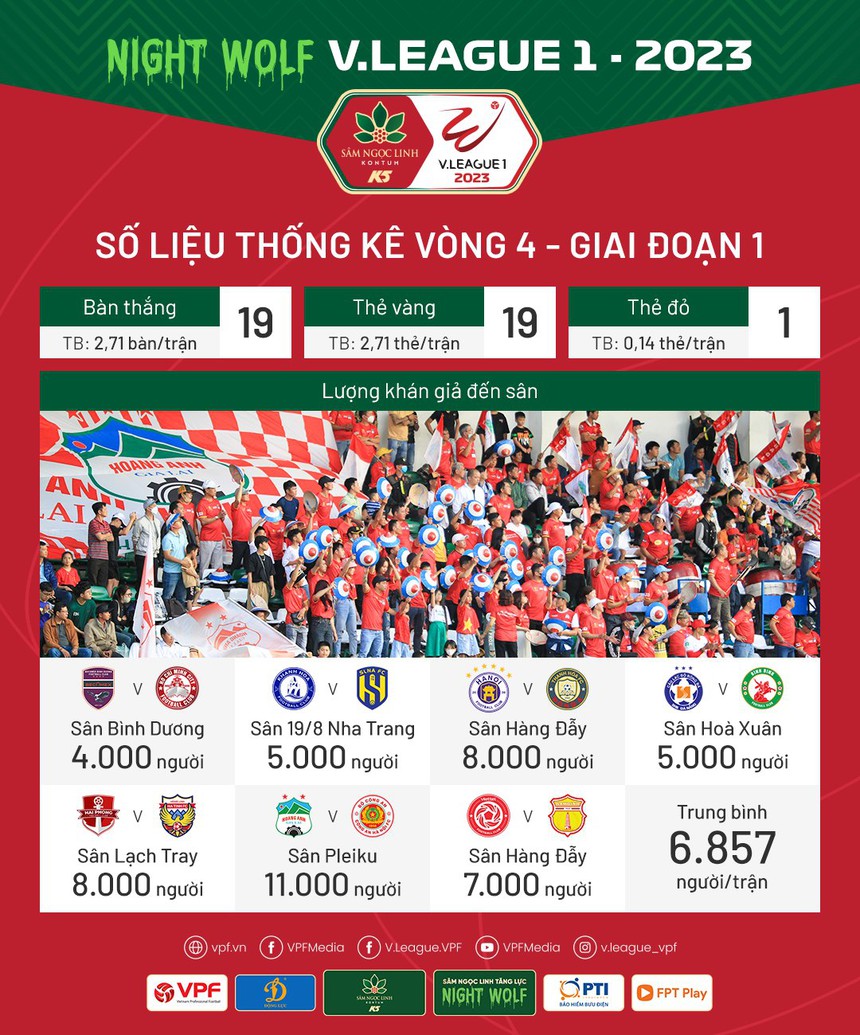 Bóng đá Việt Nam ngày 21/2: Trận HAGL đấu Công an Hà Nội lập kỷ lục - Ảnh 1.