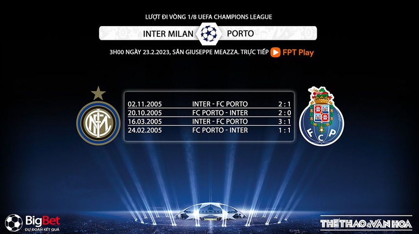 Nhận định, soi kèo Inter vs Porto (3h00, 23/2), lượt đi vòng 1/8 Cúp C1 - Ảnh 7.