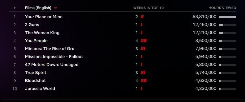 Loạt phim 'Perfect Match' thu hút lượng lớn khán giả trên Netflix - Ảnh 5.