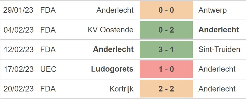 Nhận định, soi kèo Anderlecht vs Ludogorets (00h45, 24/2), vòng play-off Conference League - Ảnh 2. Nhận định, soi kèo Anderlecht vs Ludogorets (00h45, 24/2), vòng play-off Conference League - Ảnh 2.